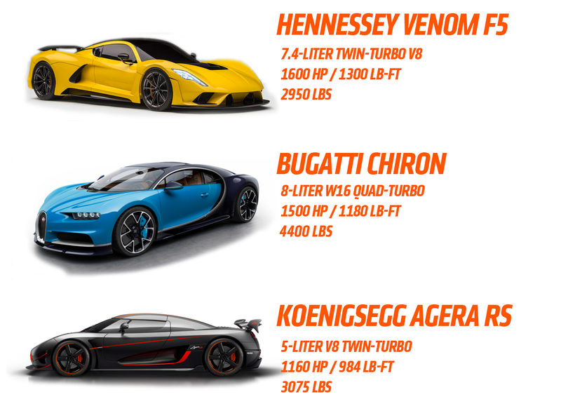 Illustration for article titled Four Reasons To Be Skeptical That Hennessey's Venom F5 Will Break The 300 MPH BarrierÂ